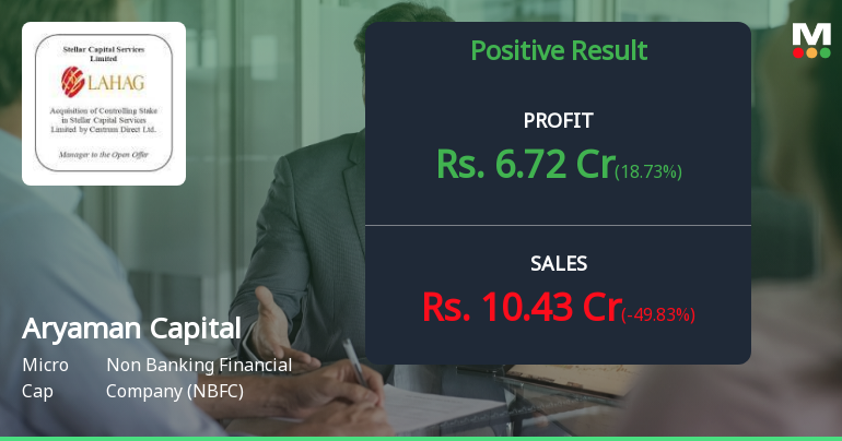 Aryaman Capital Markets Q2 FY26: Profit Plunges 39% Despite Strong YoY Growth