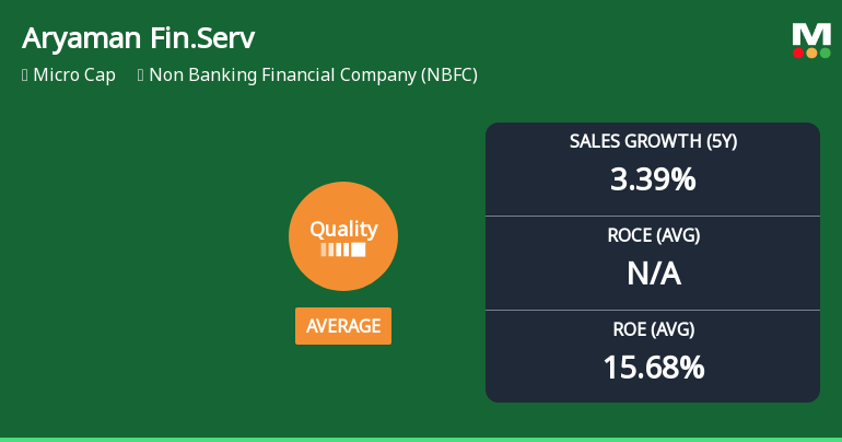 Aryaman Financial Services Receives Quality Grade Upgrade Amid Strong Performance Metrics