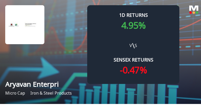 Aryavan Enterprise Surges with Unprecedented Buying Interest Amid Market Downturn