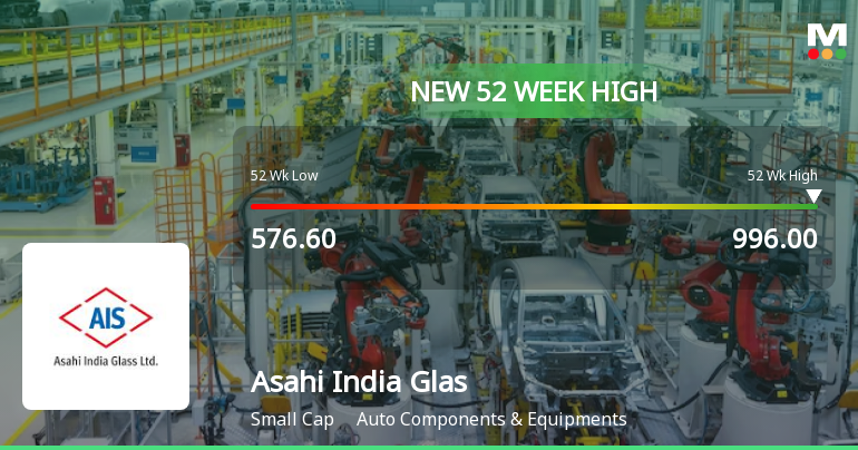 Asahi India Glass Hits New 52-Week High of Rs. 996