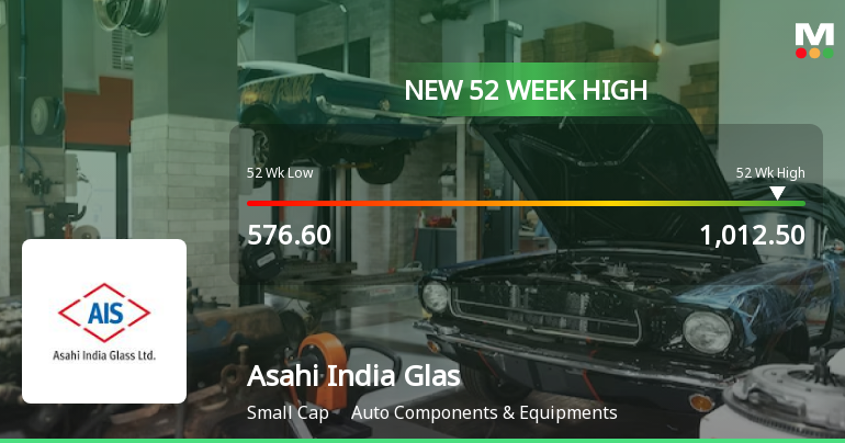 Asahi India Glass Hits New 52-Week High of Rs.1012.5 Marking Significant Milestone
