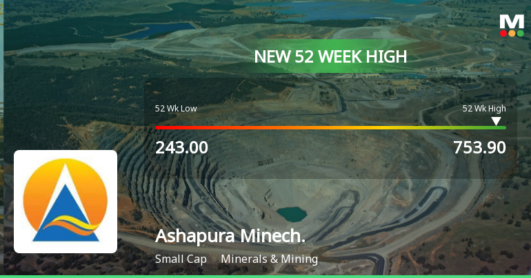 Ashapura Minechem Hits New 52-Week High of Rs.749.8 Marking Significant Milestone