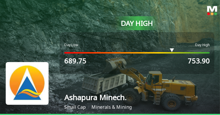 Ashapura Minechem Hits Intraday High of Rs 753.9 with Strong Intraday Surge