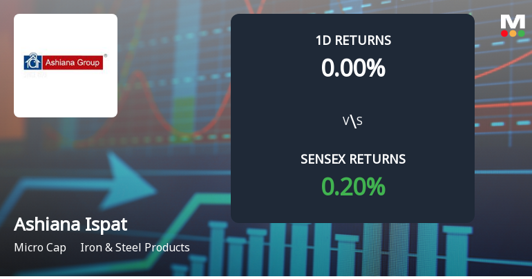 Ashiana Ispat Surges with Unprecedented Buying Interest, Poised for Multi-Day Upper Circuit