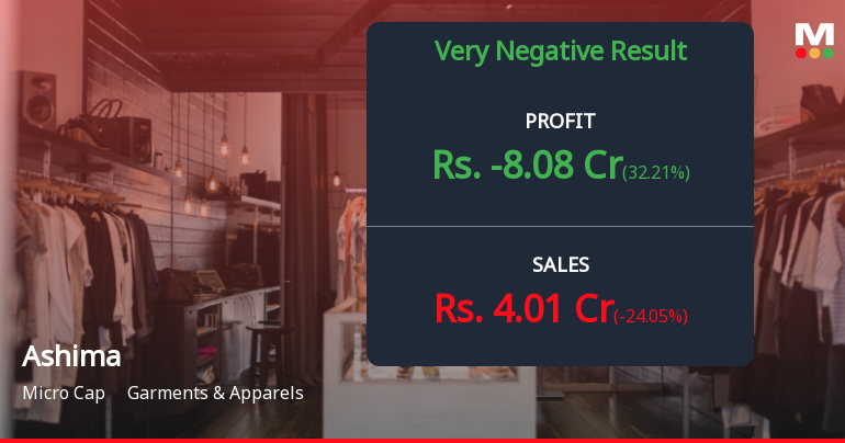 Ashima Ltd Q2 FY26: Mounting Losses Signal Deepening Operational Crisis