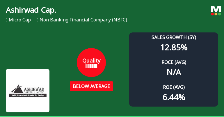 Ashirwad Capital's Quality Grade Change Reflects Stable Performance Amidst Competitive NBFC Landscape