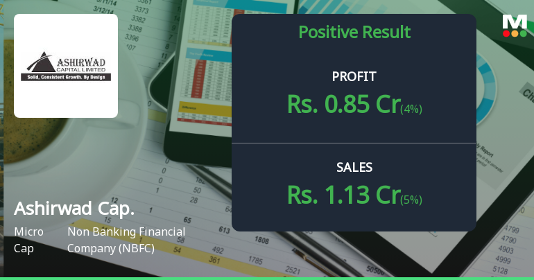 Ashirwad Capital Q2 FY26: Profit Surge Masks Deeper Structural Concerns