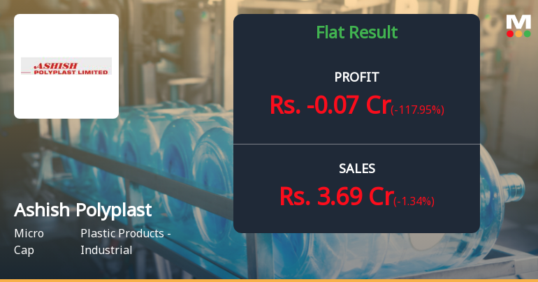 Ashish Polyplast Q2 FY26: Profit Plunge Raises Concerns Despite Stable Revenue