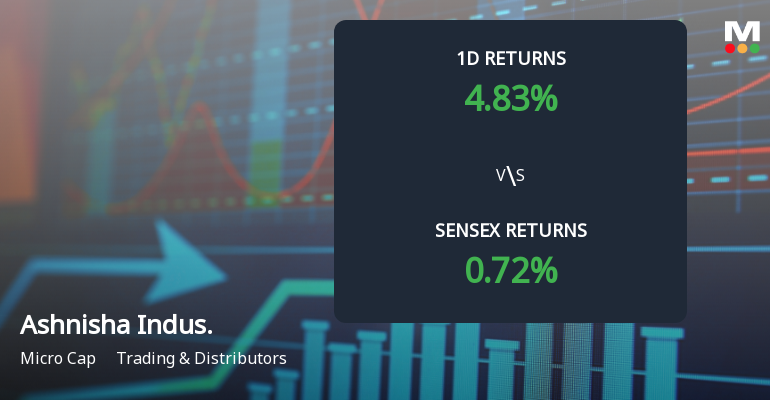 Ashnisha Industries Surges with Unprecedented Buying Interest Amid Upper Circuit Scenario