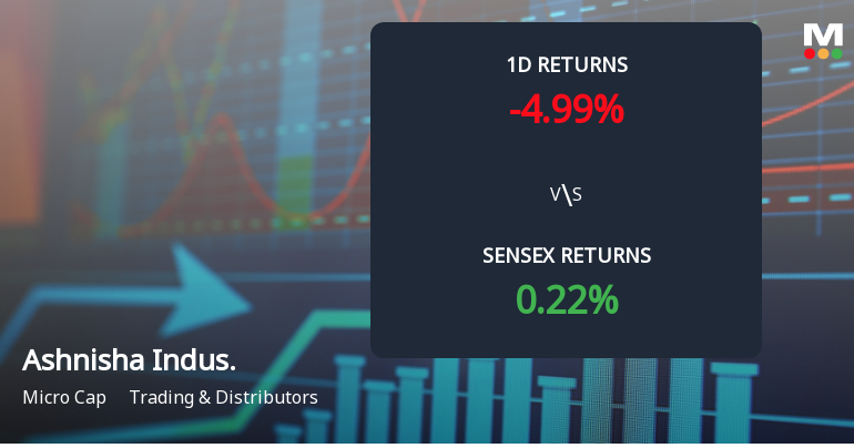 Ashnisha Industries Ltd Faces Heavy Selling Pressure with 4.99% Decline Amid 29.57% Weekly Loss