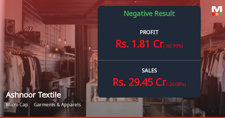 Ashnoor Textile Mills Q2 FY26: Sharp Profit Decline Amid Revenue Contraction Raises Concerns