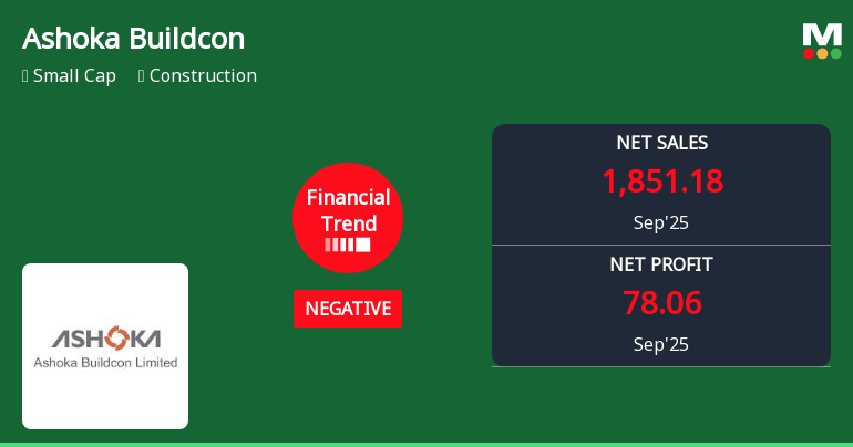Ashoka Buildcon Faces Financial Challenges Amidst Strong Cash Flow and Low Debt Levels
