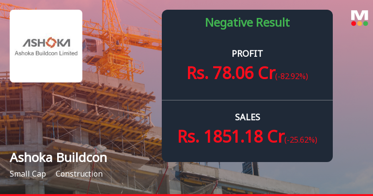 Ashoka Buildcon Q2 FY26: Profit Surge Masks Revenue Decline as Debt Reduction Reshapes Balance Sheet