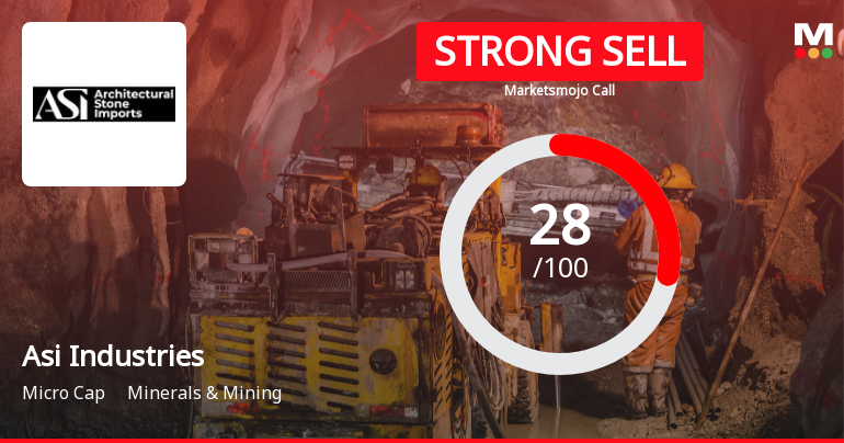 Asi Industries Faces Mixed Signals Amidst Market and Financial Challenges