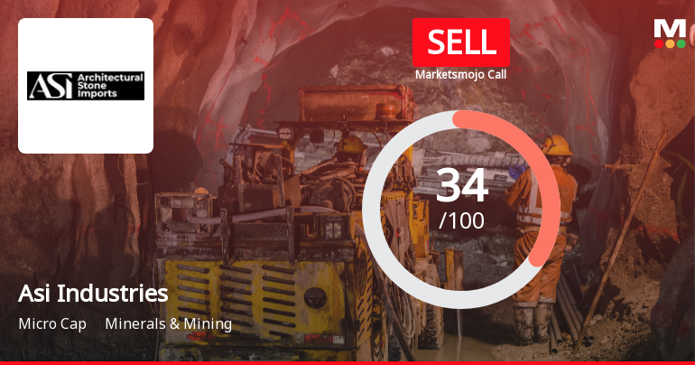 Asi Industries: Analytical Perspective Shifts Amid Mixed Financial and Technical Signals