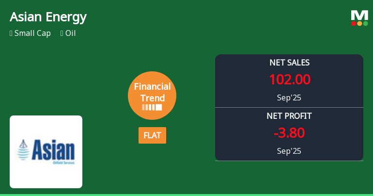Asian Energy Services Experiences Financial Trend Adjustment Amidst Market Volatility