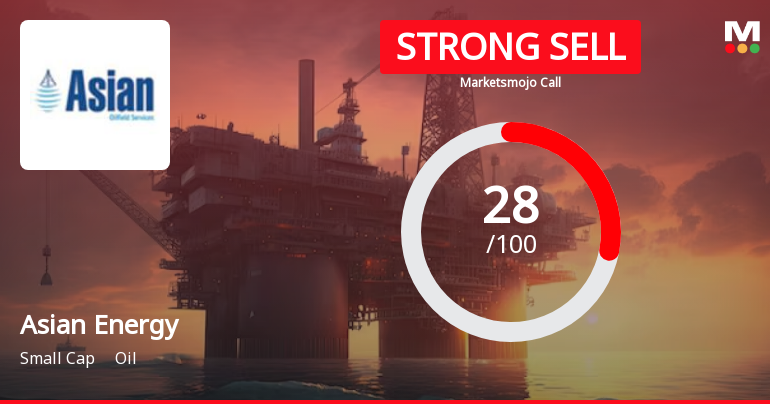 Asian Energy’s Evaluation Revised Amidst Challenging Market Conditions