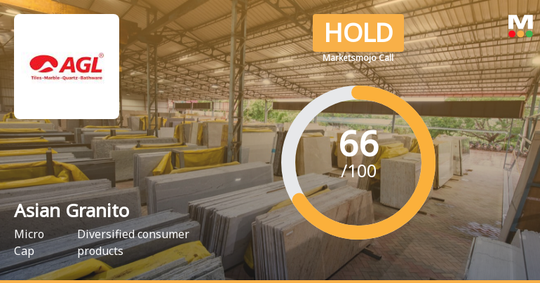 Asian Granito Sees Revision in Market Evaluation Amid Mixed Financial Signals