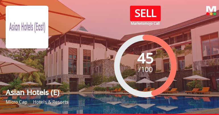Asian Hotels (East) Faces Shift in Market Assessment Amidst Mixed Financial and Technical Signals