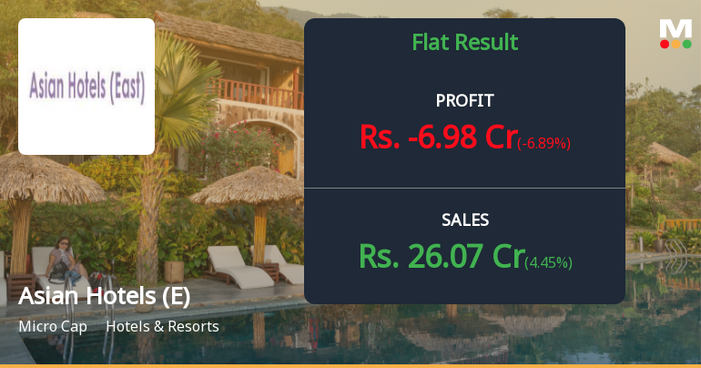 Asian Hotels (East) Q2 FY26: Losses Deepen as Interest Burden Weighs Heavy