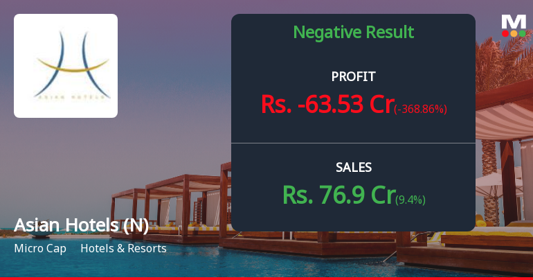 Asian Hotels (North) Q2 FY26: Losses Deepen Despite Revenue Growth as Debt Burden Weighs