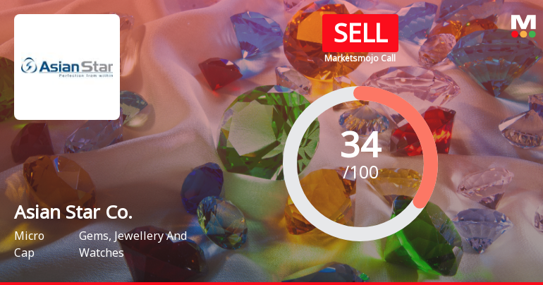 Asian Star Company Evaluation Reflects Mixed Financial and Technical Signals