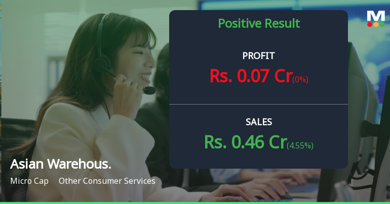 Asian Warehousing Q2 FY26: Profitability Returns Amid Persistent Structural Challenges
