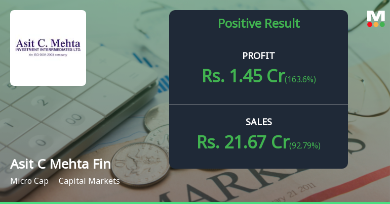 Asit C Mehta Financial Services Q2 FY26: Profitability Returns Amid Volatile Operating Performance