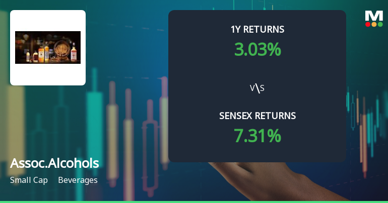 Associated Alcohols & Breweries Faces Bearish Momentum Amid Mixed Technical Signals