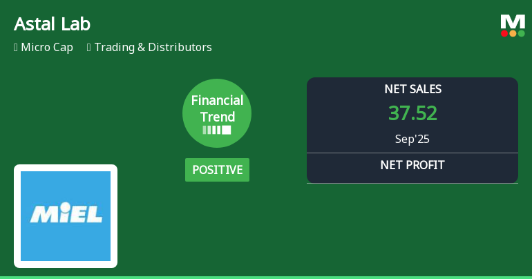 Astal Laboratories Faces Cash Flow Challenges Despite Record Sales and Profitability