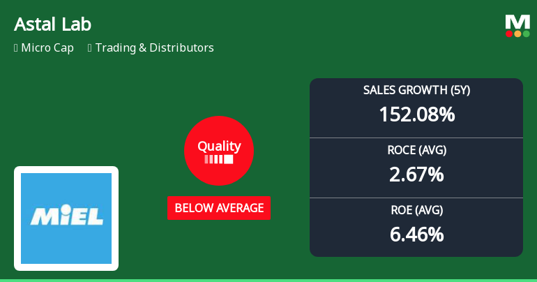 Astal Laboratories Experiences Quality Grade Change Amidst Competitive Industry Landscape