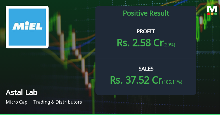 Astal Laboratories Q2 FY26: Explosive Growth Meets Margin Compression Concerns