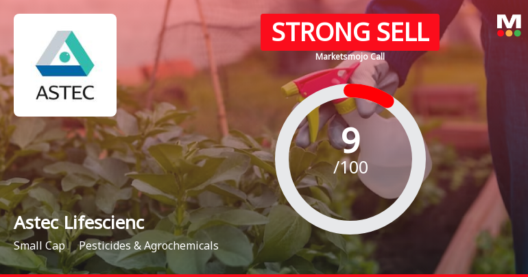 Astec Lifescienc Sees Revision in Market Evaluation Amidst Challenging Financials