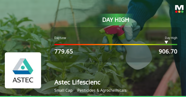 Astec Lifesciences Hits Intraday High with Strong 7.36% Surge