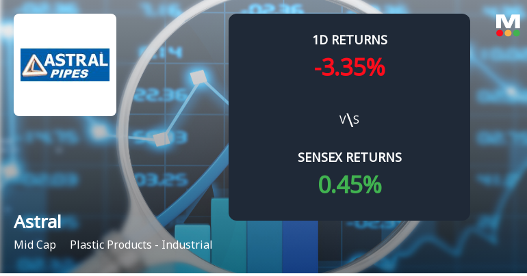 Astral Ltd Sees 15.47% Surge in Open Interest Amid Price Decline