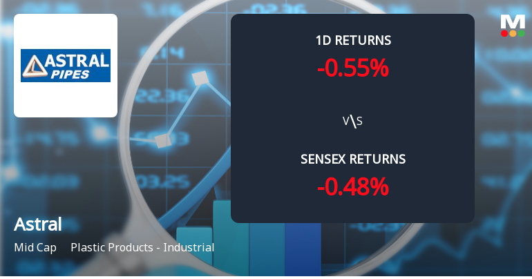 Astral Ltd Sees Notable Surge in Derivatives Open Interest Amid Market Activity