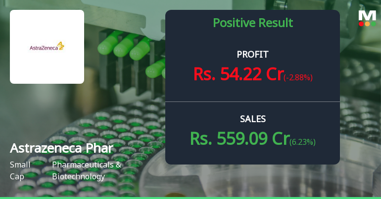 AstraZeneca Pharma India Q2 FY26: Strong Revenue Growth Masks Profitability Concerns