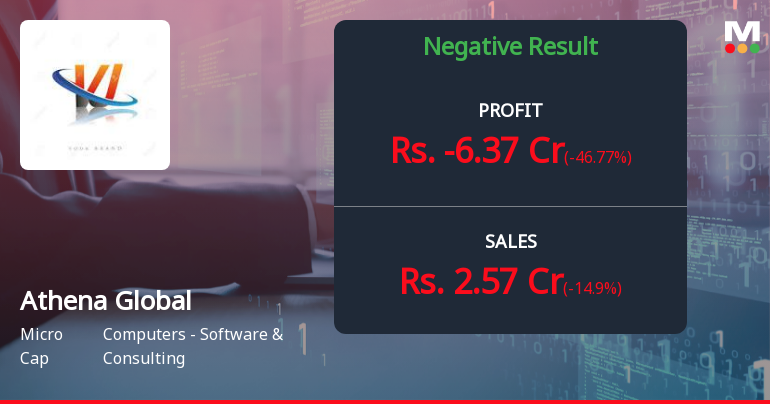 Athena Global Technologies Q2 FY26: Mounting Losses Raise Survival Concerns
