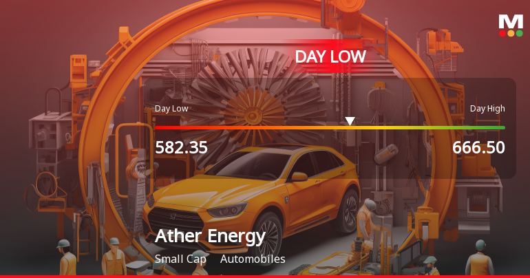 Ather Energy Stock Hits Day Low of Rs 582.35 Amid Price Pressure