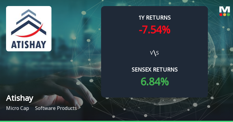 Atishay Forms Golden Cross, Indicating Potential Bullish Breakout