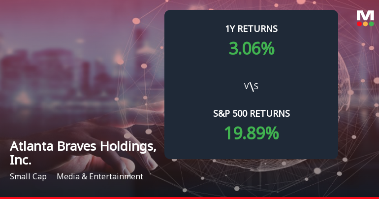 Atlanta Braves Holdings Forms Death Cross, Signals Potential Bearish Trend