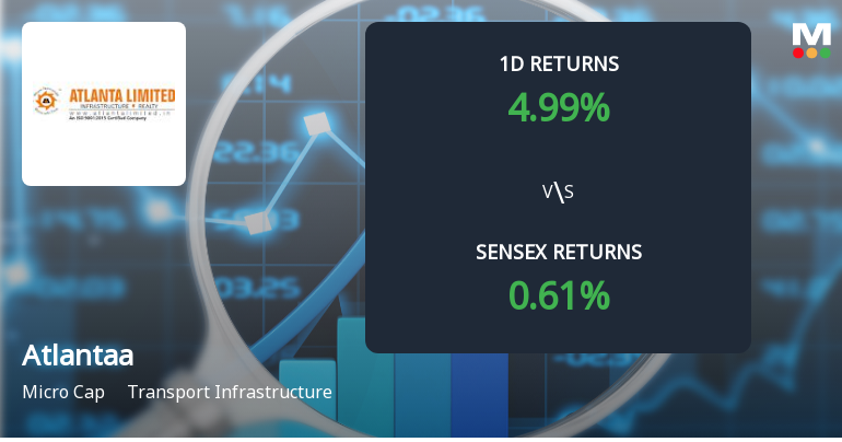Atlantaa Surges with Unprecedented Buying Interest, Hits Upper Circuit
