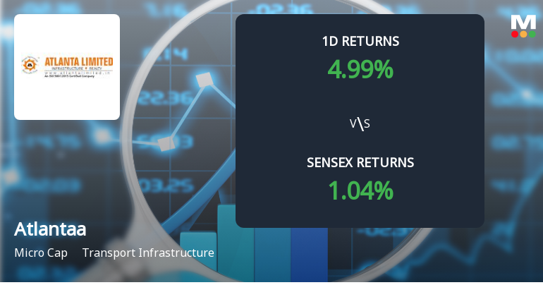 Atlantaa Ltd Surges to Upper Circuit Amid Unprecedented Buying Interest