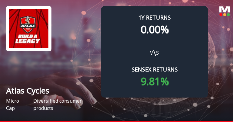 Atlas Cycles (Haryana) Forms Death Cross Signalling Potential Bearish Trend