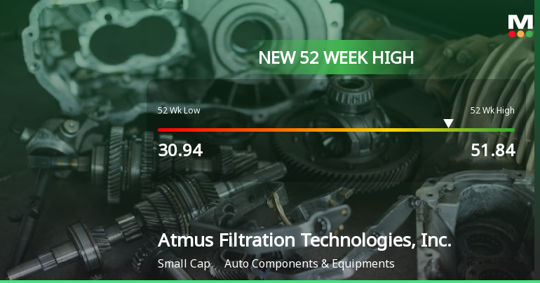 Atmus Filtration Technologies Hits New 52-Week High of $51.84