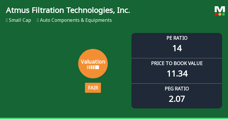 Atmus Filtration Technologies, Inc. Experiences Revision in Stock Evaluation Amid Strong Performance Metrics