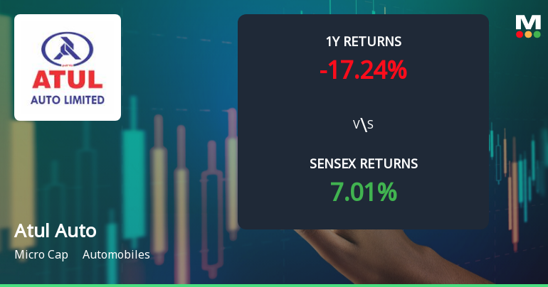 Atul Auto Technical Momentum Shifts Amid Mixed Indicator Signals