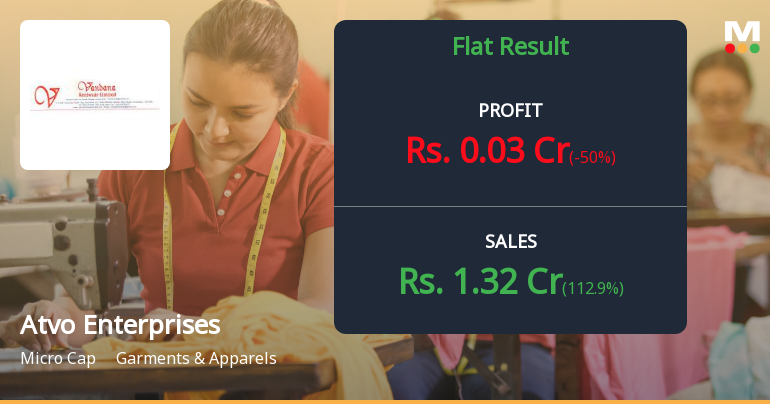 Atvo Enterprises Q2 FY26: Micro-Cap Garment Maker Posts Modest Profit Amid Revenue Volatility