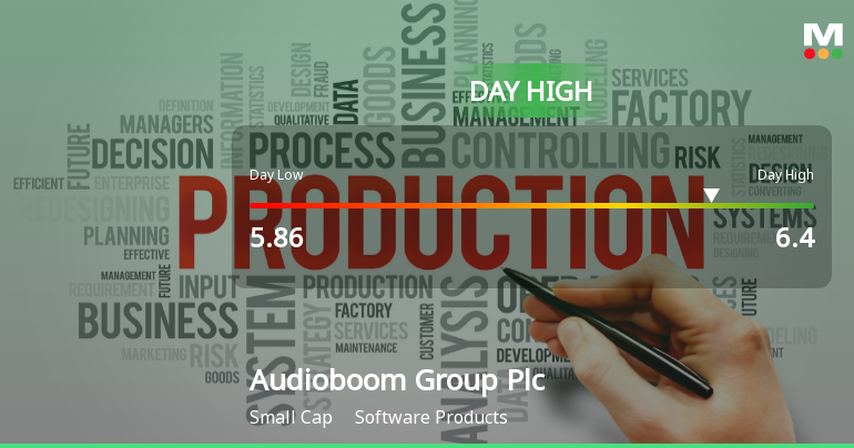 Audioboom Group Hits Day High with 11.5% Surge in Stock Price