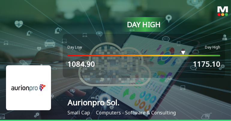 Aurionpro Solutions Hits Day High with Strong Intraday Surge